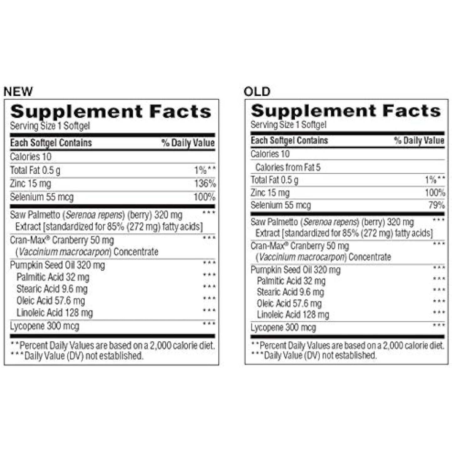 TruNature Prostate Plus Health Complex - Saw Palmetto with Zinc, Lycopene, Pumpkin Seed, Cranberry - 250 Softgels (1 Bottle)