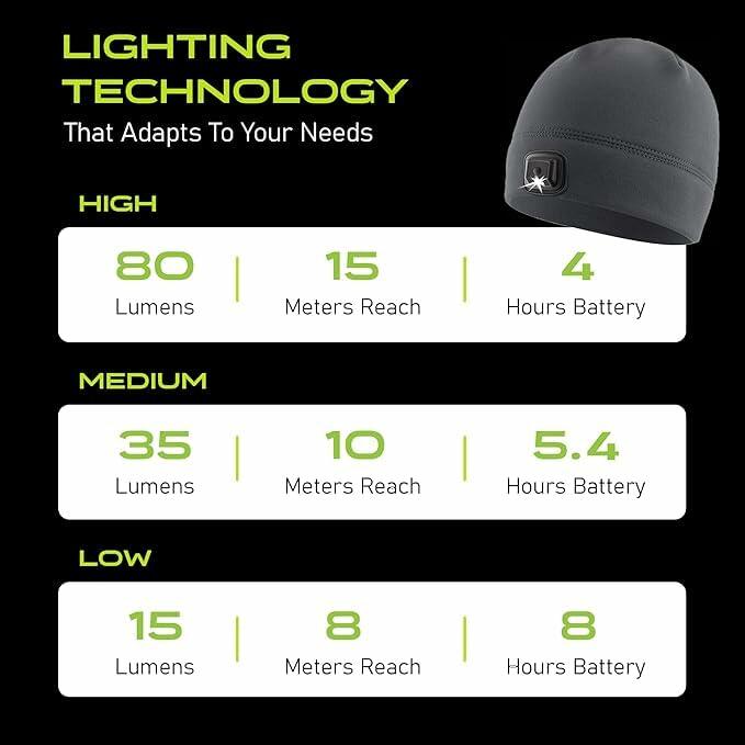 2-Pack LED Hat Light - POWERCAP 3.0 USB Rechargeable LED Beanie Light Hat - Light Up Hat with Ultra Bright LEDs and IPX4 Water Resistance for Running, Biking and Camping - Blaze Orange and Black