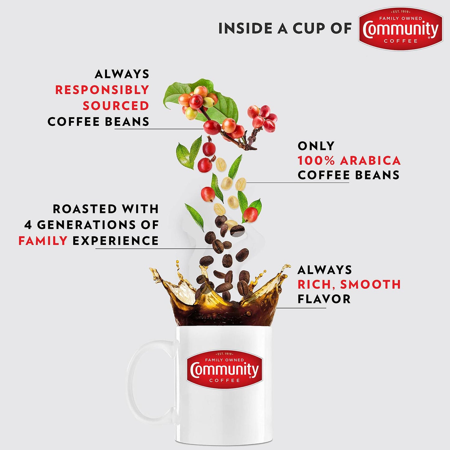 Community Coffee Premium Ground Coffee, Breakfast Blend Medium Roast, 40 Ounce