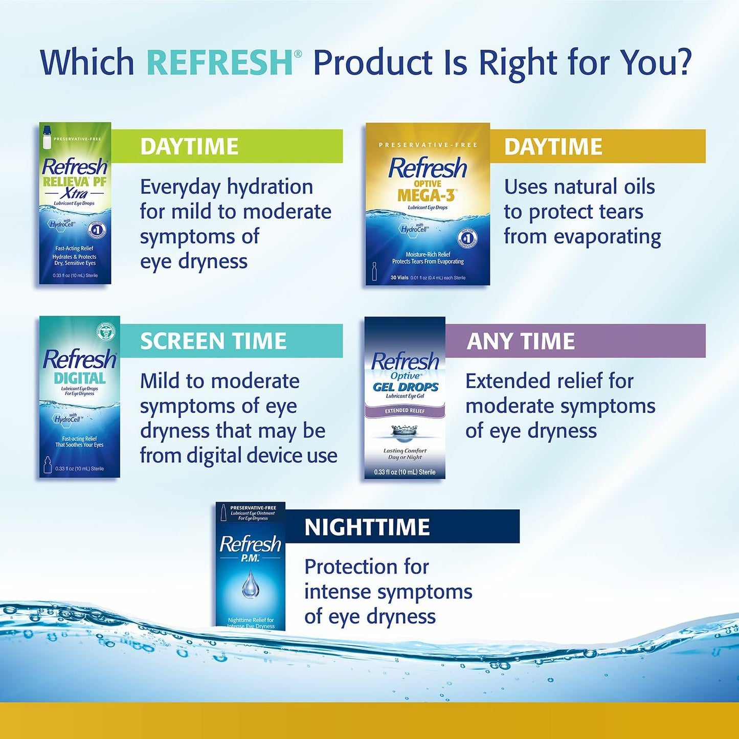 Refresh Optive MEGA-3 Lubricant Eye Drops Preservative-Free Artificial Tears, 0.01 fl oz (0.4 mL), 60 Single-Use Containers
