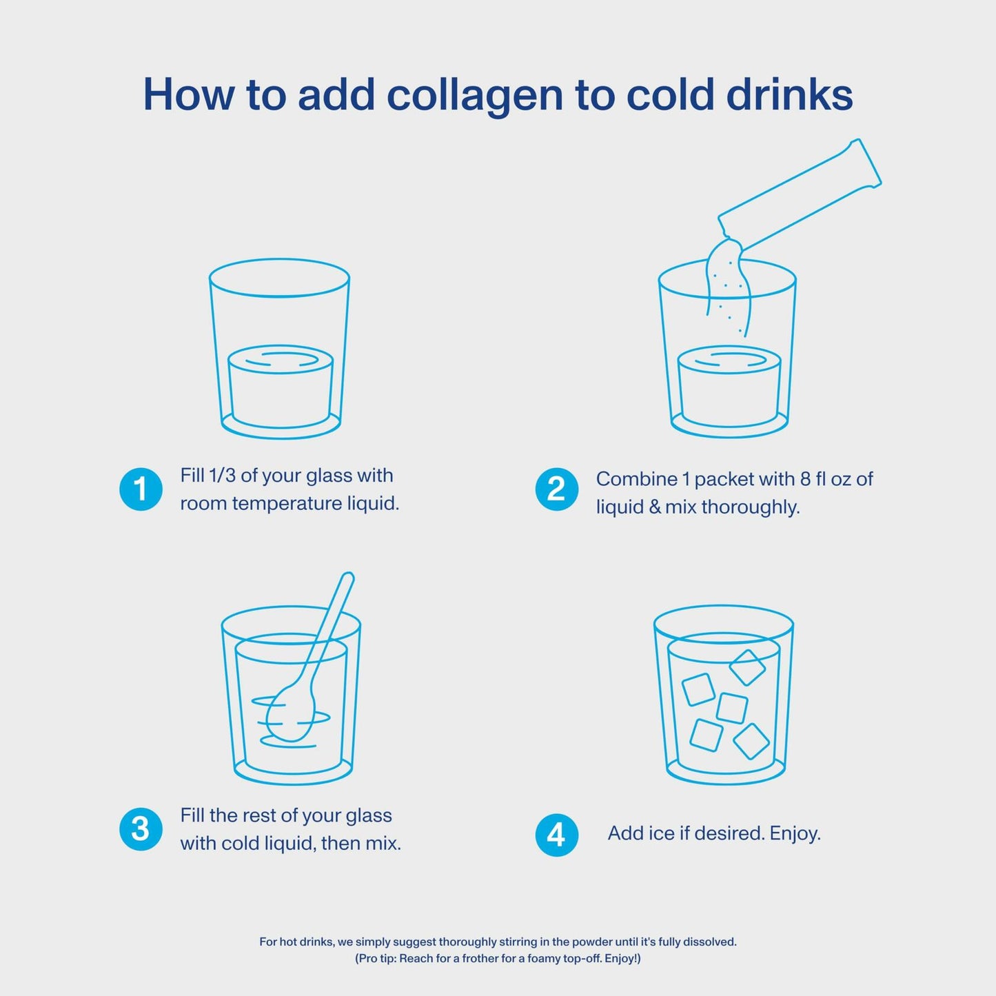 Vital Proteins Collagen Peptides Powder Supplement, Hydrolyzed Collagen Peptides Travel Pack, 20 Individual Packets