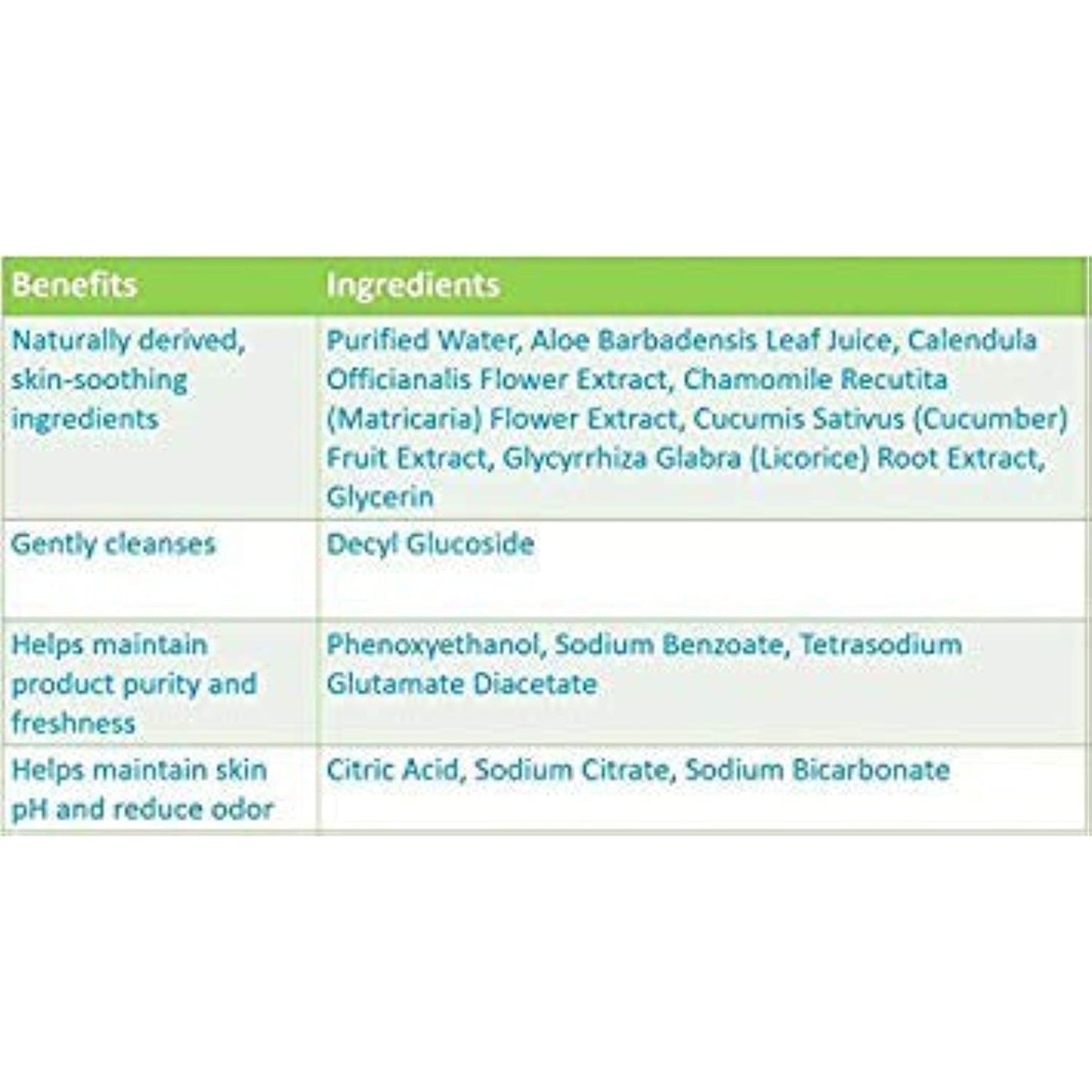 KIRKLAND Signature Baby Wipes (900 Wipes)