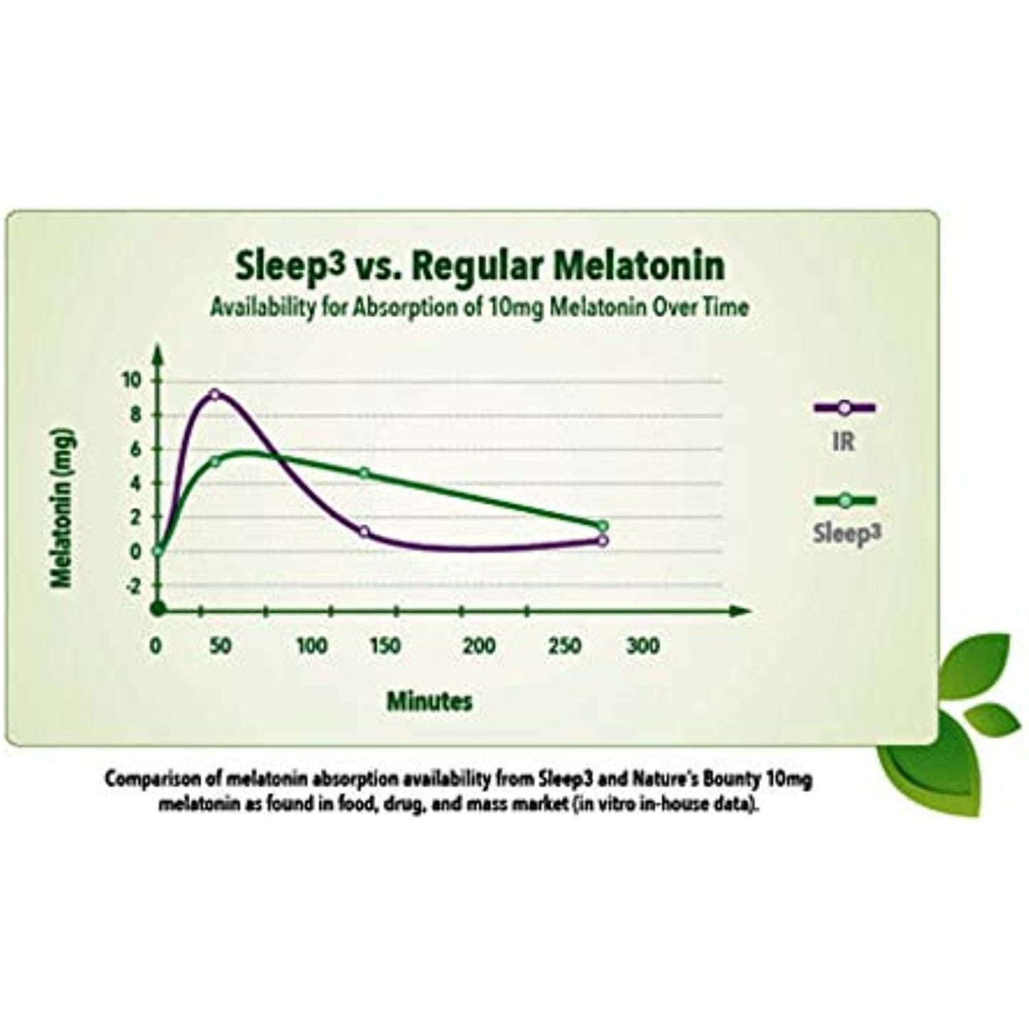 Nature�s Bounty Sleep 3-120 Tablets