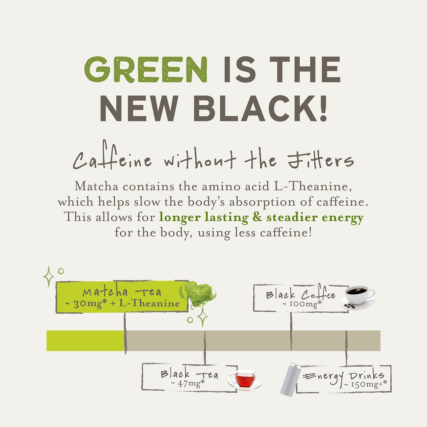 SEN CHA Naturals Organic Everyday Matcha Powder, Authentic Japanese Matcha Green Tea Powder, Premium First & Second Harvest Culinary Grade Organic Matcha Tea, Lattes & Baking, 12oz Bag (1 Pack)