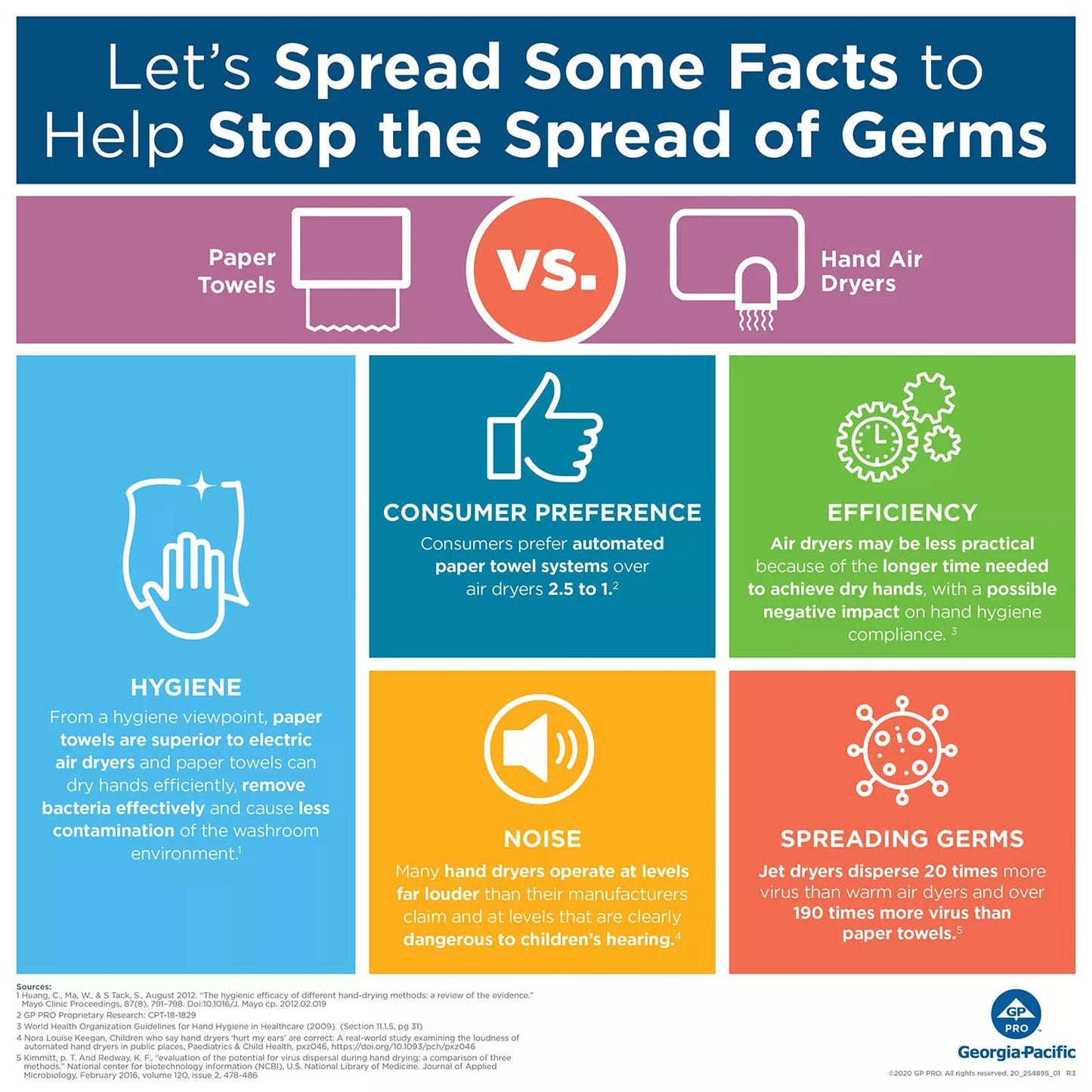 Marathon - Center Pull Paper Towel Rolls, Premium (1,800 Sheets)