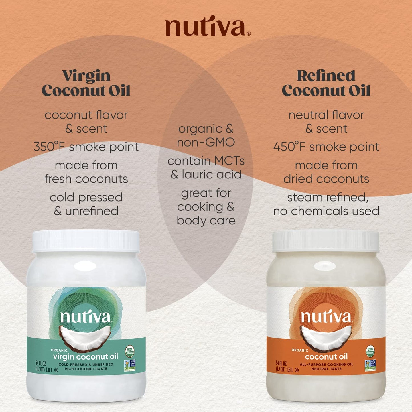 Nutiva Organic Steam-Refined Coconut Oil, 78 Fluid Ounce | USDA Organic, Non-GMO | Vegan, Keto, Paleo | Neutral Flavor and Aroma for Cooking & Natural Moisturizer for Skin and Hair