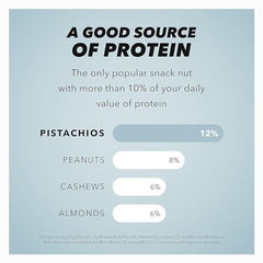 Wonderful Pistachios No Shells, Lightly Salted Nuts, 12 Ounce Resealable Bag, Protein Snacks, Gluten Free, Healthy Snack