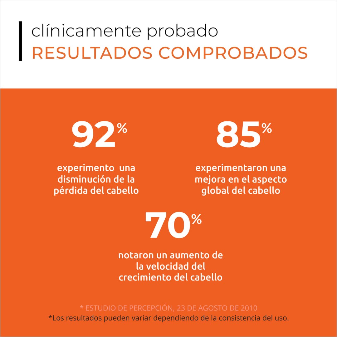 Revita.COR - Hair Stimulating Conditioner - 31.3 oz