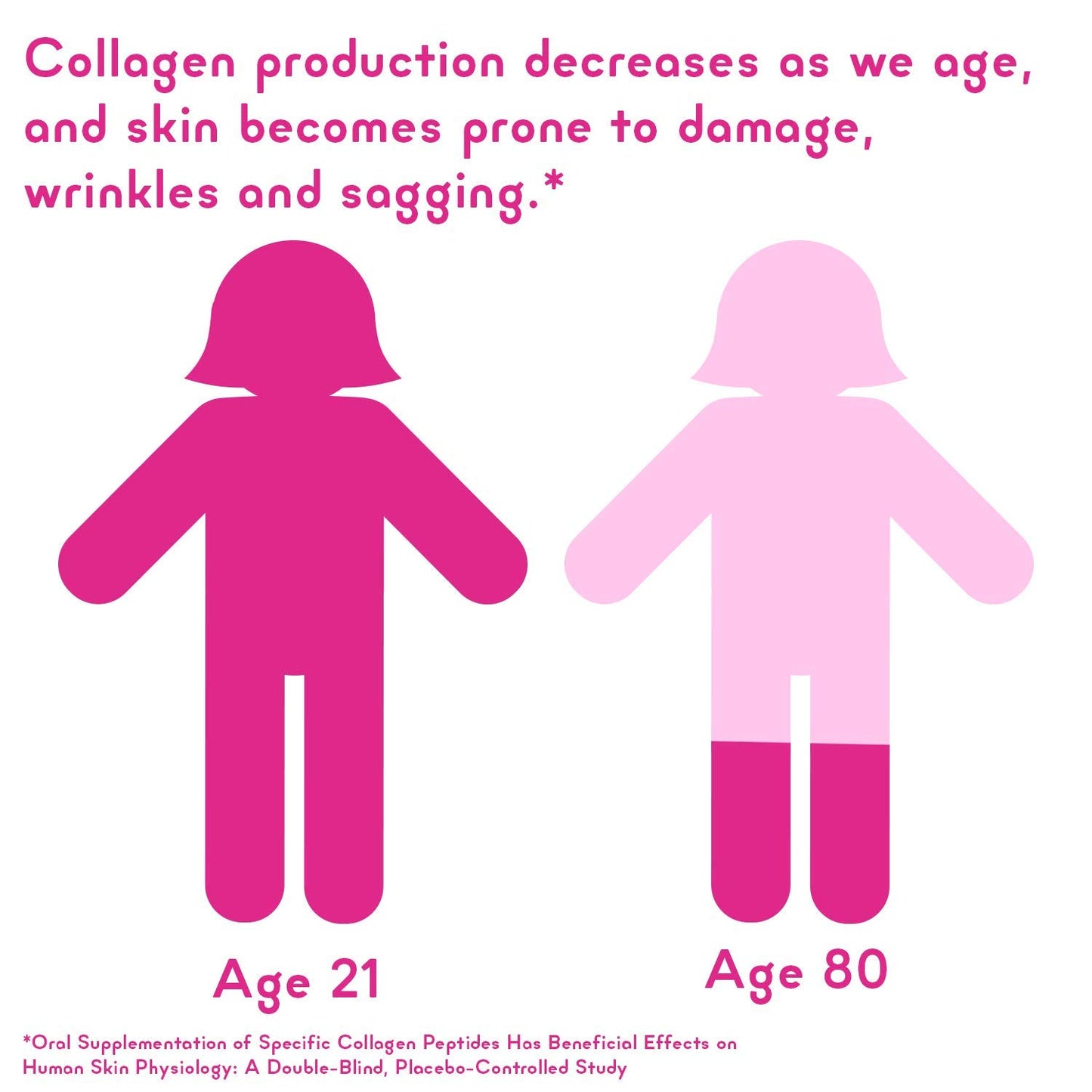 Zena Liquid Collagen + Biotin, 2500mg of Bioactive Collagen Peptides and 5000mcg Biotin, Verisol Formula, Hair, Skin, Nail and Joint Support, Grass-Fed, Non-GMO, Mixed Berry Flavor, 90 Servings