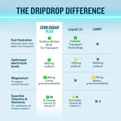 DripDrop Zero Sugar Plus - Sugar Free Hydration Packets - Single Serve Electrolytes Powder Drink Mix - Strawberry Kiwi, Peach, Cherry Limeade, Wild Berry - Non-GMO, Vegan - 16 Sticks