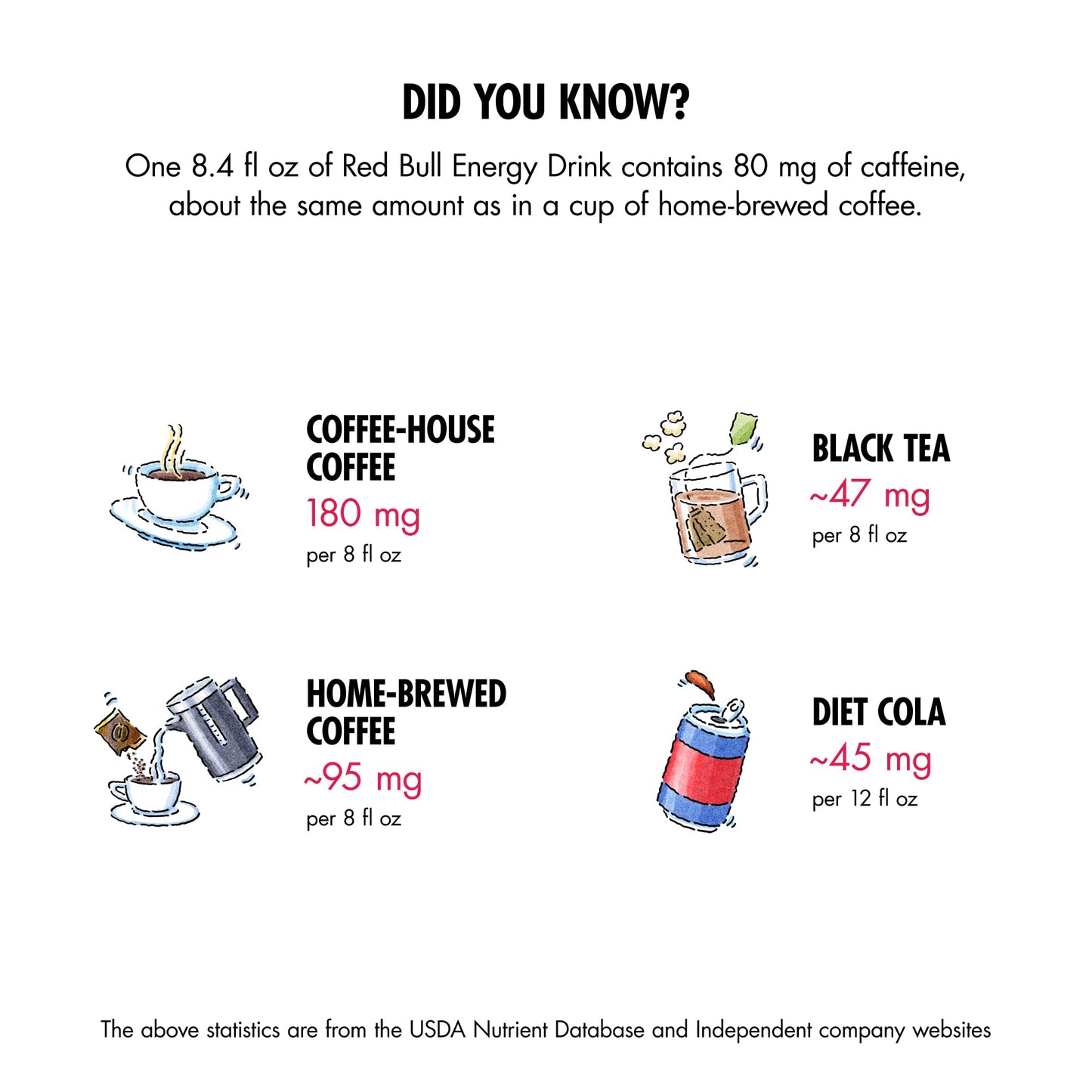 Red Bull Sugar Free Energy Drink, 8.4 Fl Oz Cans, 24 Pack