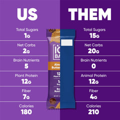 IQBAR Clean Plant Protein Bars - Almond Butter Chip - 12 Count - Keto, Vegan, High Fiber, Gluten and Dairy Free, Low Sugar Snack - Brain and Body Nutrients for Focus, Energy, Meal Replacement