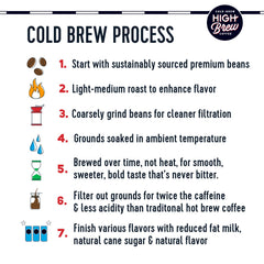 High Brew Coffee | Lightly Sweetened Cold Brew Iced Coffee with Pure Cane Sugar – 140 mg Natural Caffeine, Patiently Brewed, Never Heated. Low-Acid, Low Sugar, Ready-to-Drink | 8 oz Can (Double Espresso)