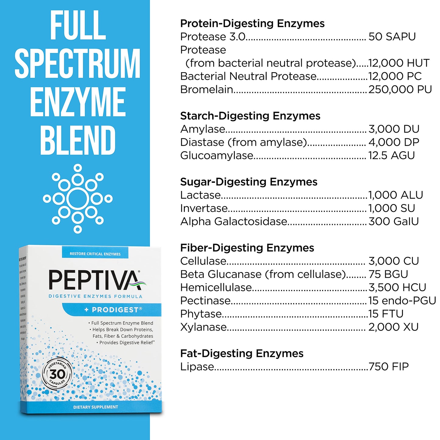Peptiva Digestive Enzyme Supplement + ProDigest - Helps with Bloating, Gas, Constipation - 30 Count