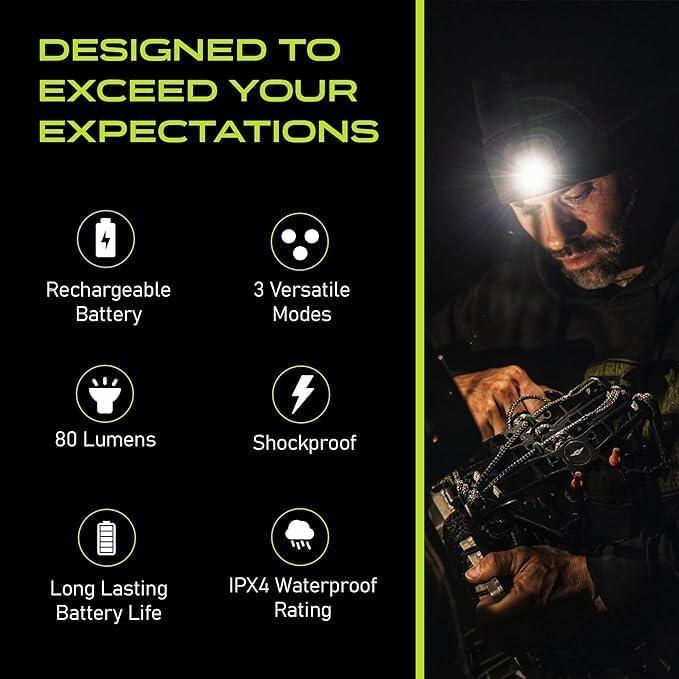 Panther Vision LED Hat Light 2 Pack - POWERCAP 3.0 USB Rechargeable LED Knitted Beanie - IPX4 Water Resistance - 150 Lumens (US, Alpha, One Size, Black/Black)