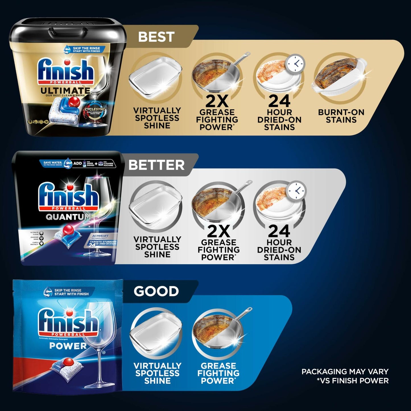 Finish Quantum Dishwasher Pods, No Pre-Rinse Detergent For 24HR Dried-On Stain & Grease, 82 Count