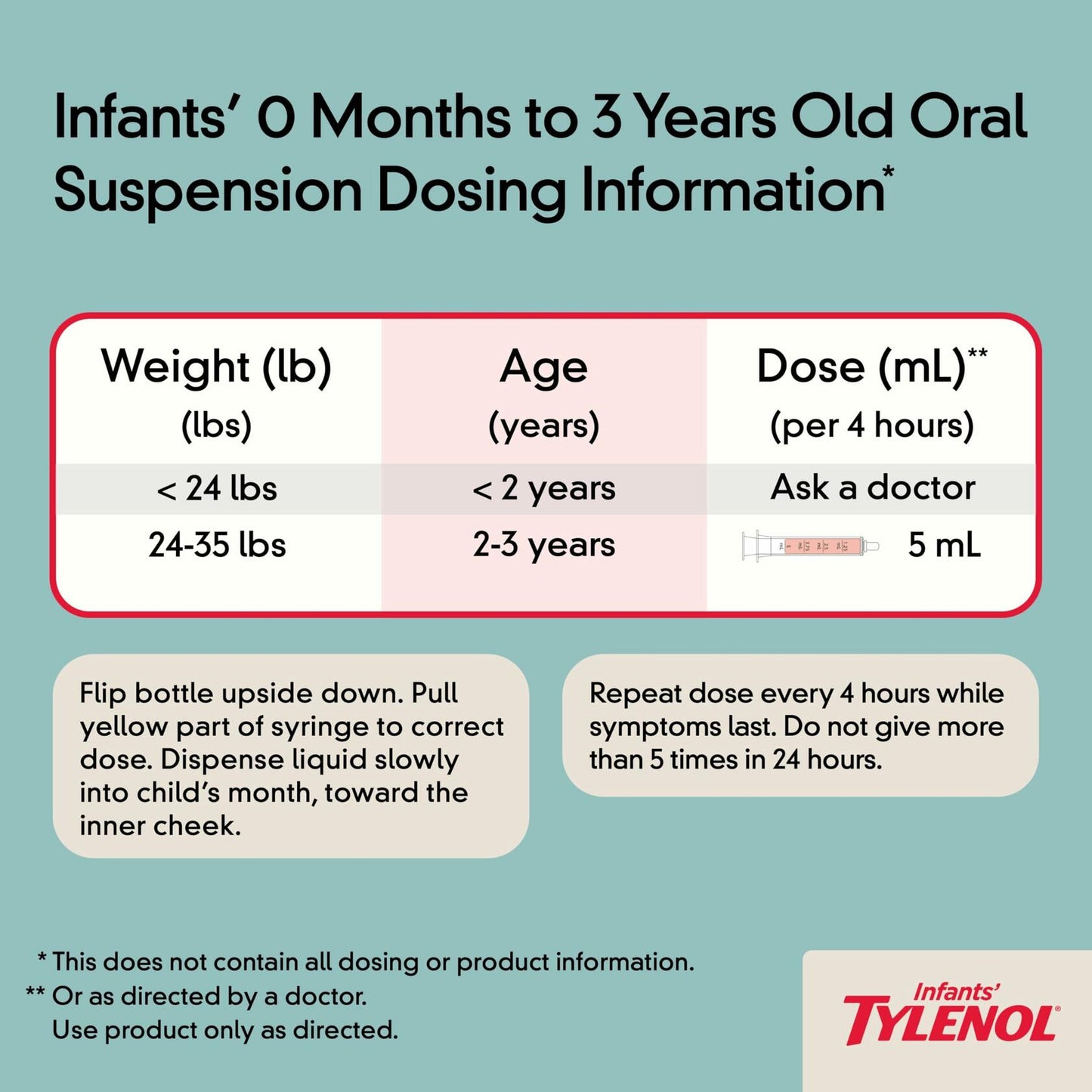 Infants' Tylenol Liquid Pain Relief and Fever Medicine, Oral Suspension, Dye-Free Acetaminophen for Sore Throat, Headache & Teething, Fever Reducer for Kids; Cherry Flavor, 2 fl. oz.; Pack of 1