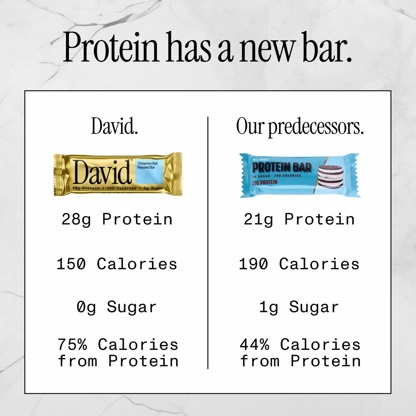 David Protein Bar, Cinnamon Roll, Pack of 12 Protein Bars | 28g of Protein | 150 Calories | 0g of Sugar - High Protein, Low Carb, Gluten Free Protein Bar