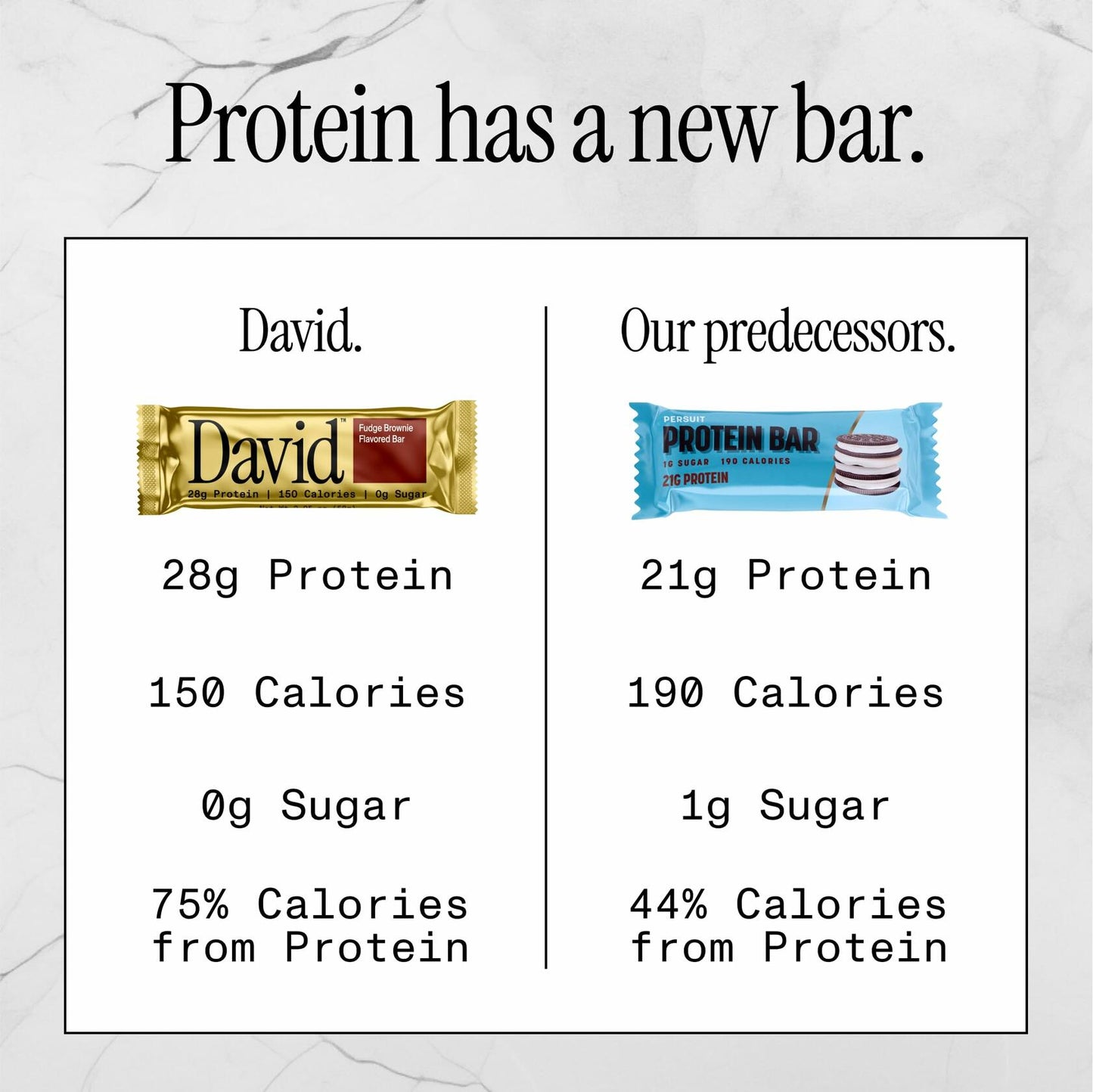David High Protein Bars No Sugar - Sugar Free Protein Bars, Low Carb, Gluten Free - 28g of Protein, 150 Calories - David Bar On-The-Go Snack - Fudge Brownie Flavor, Pack of 12