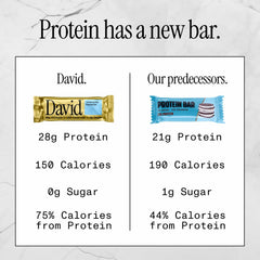 David, Protein Bar, Cinnamon Roll, 24 Protein Bars | 28g of Protein | 150 Calories | 0g of Sugar - High Protein, Low Carb, Gluten Free Protein Bar (2 Pack - 24 ct.)