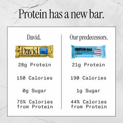 David Protein Bar, Chocolate Chip Cookie Dough, 24 Protein Bars | 28g of Protein | 150 Calories | 0g of Sugar - High Protein, Low Carb, Gluten Free Protein Bar (2 Pack - 24ct.)