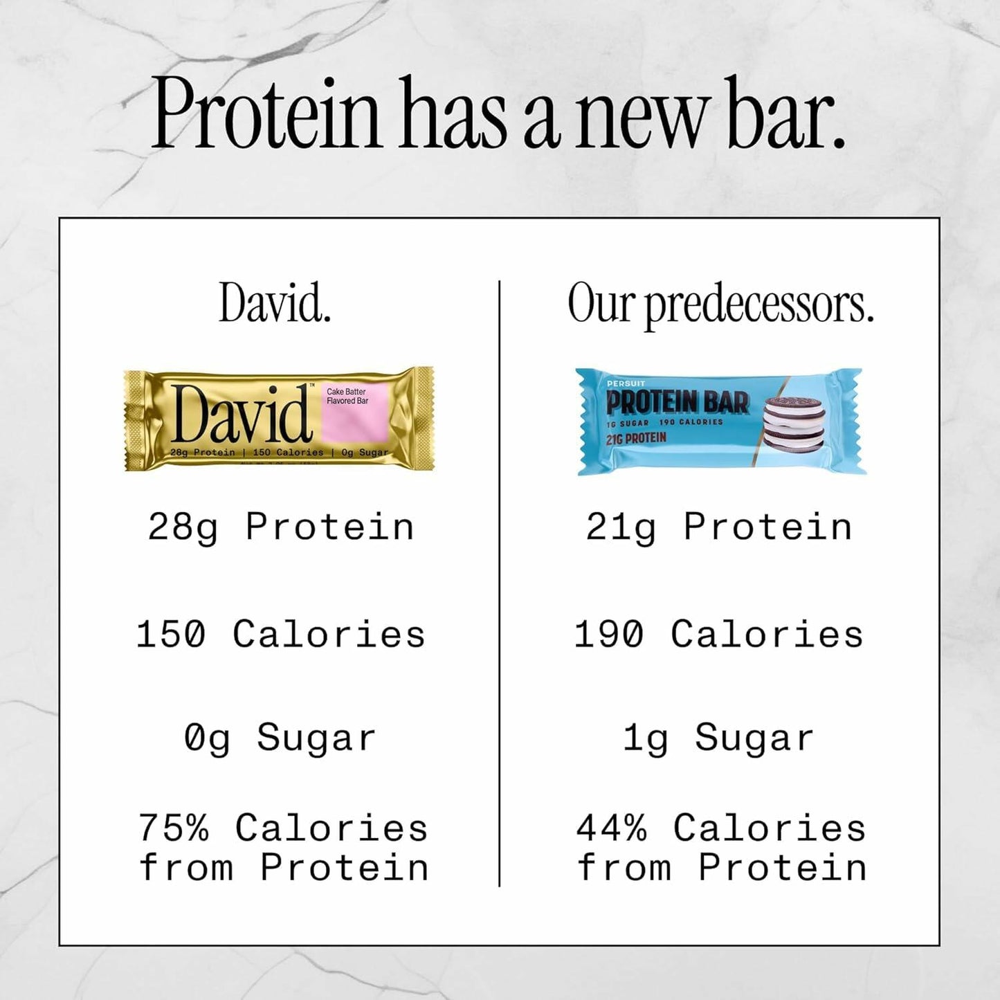 David Protein Bar, Cake Batter, 24 Protein Bars | 28g of Protein | 150 Calories | 0g of Sugar - High Protein, Low Carb, Gluten Free Protein Bar (2 Pack - 24 ct.)
