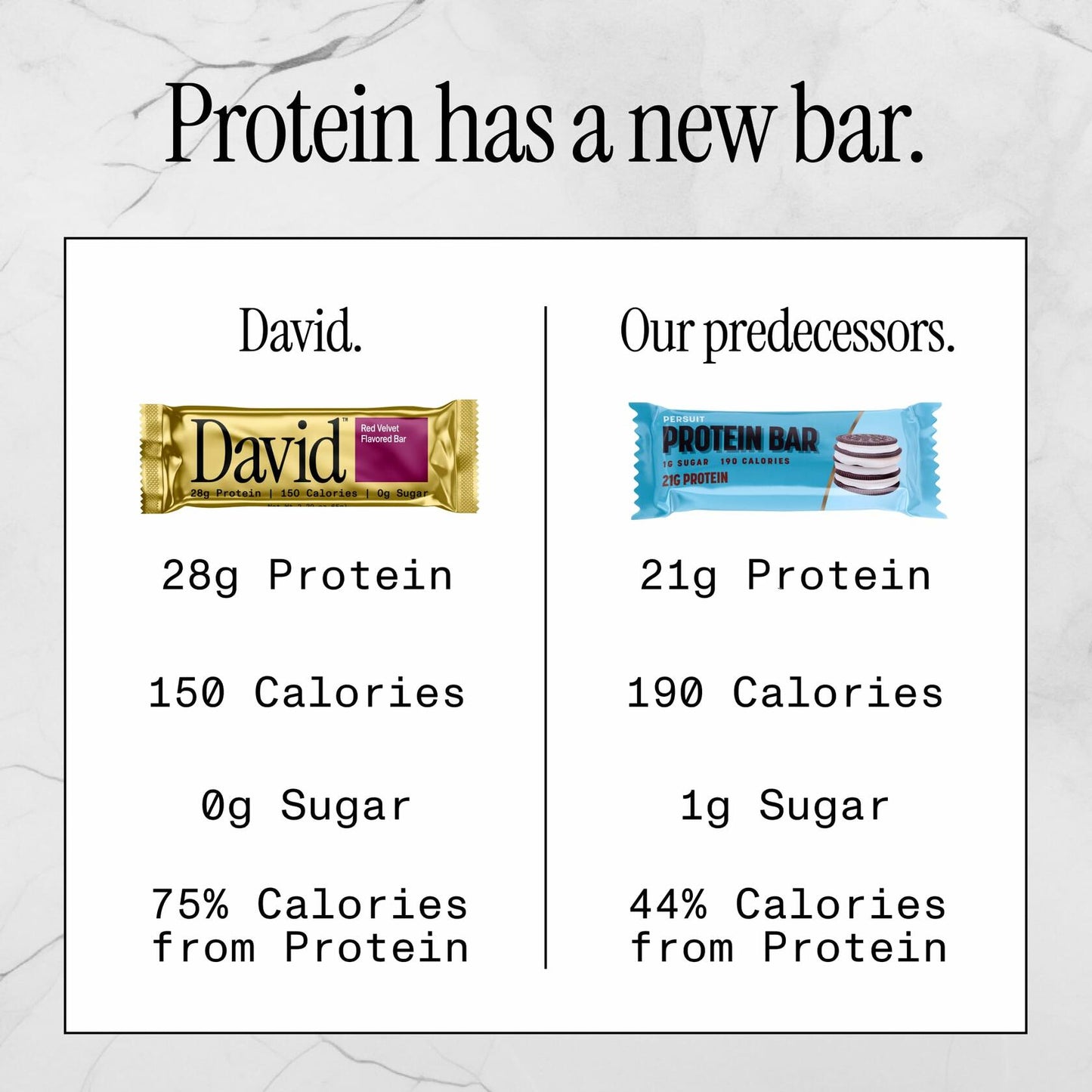David Protein Bar, Red Velvet, 24 Protein Bars | 28g of Protein | 150 Calories | 0g of Sugar - High Protein, Low Carb, Gluten Free Protein Bar (2 Pack - 24 ct.)