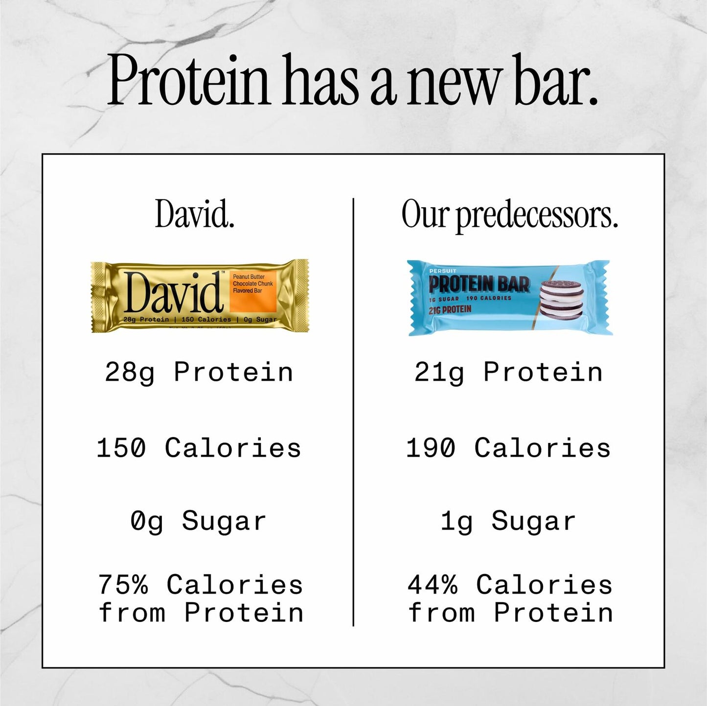 David High Protein Bars No Sugar - Sugar Free Protein Bars, Low Carb, Gluten Free - 28g of Protein, 150 Calories - David Bar On-The-Go Snack - Peanut Butter Chocolate Chunk Flavor, Pack of 12