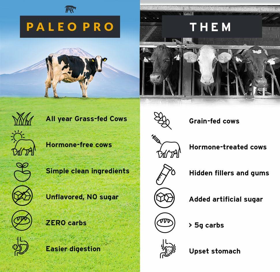 PaleoPro Protein Powder Grass-Fed, Pastured, Cage-Free Protein | Gluten & Dairy Free. No Sugar, Soy, Grains or Net Carbs | Paleo & Keto Friendly - 15 Servings (16 oz, Plain)