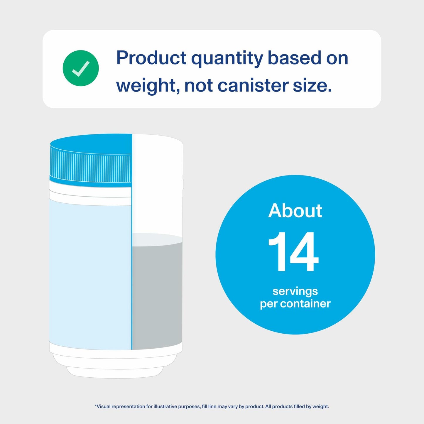 Vital Proteins® Active Complex, 20g Collagen Peptides, Improves Joint Comfort, Supports Movement & Mobility