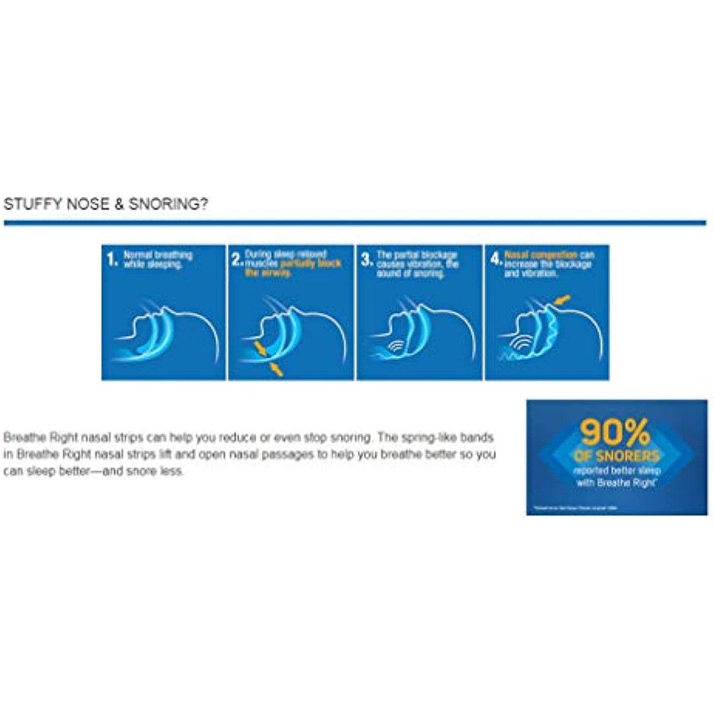 Breathe Right Extra Strength Drug-Free Nasal Strips for Nasal Congestion Relief, 72 Count