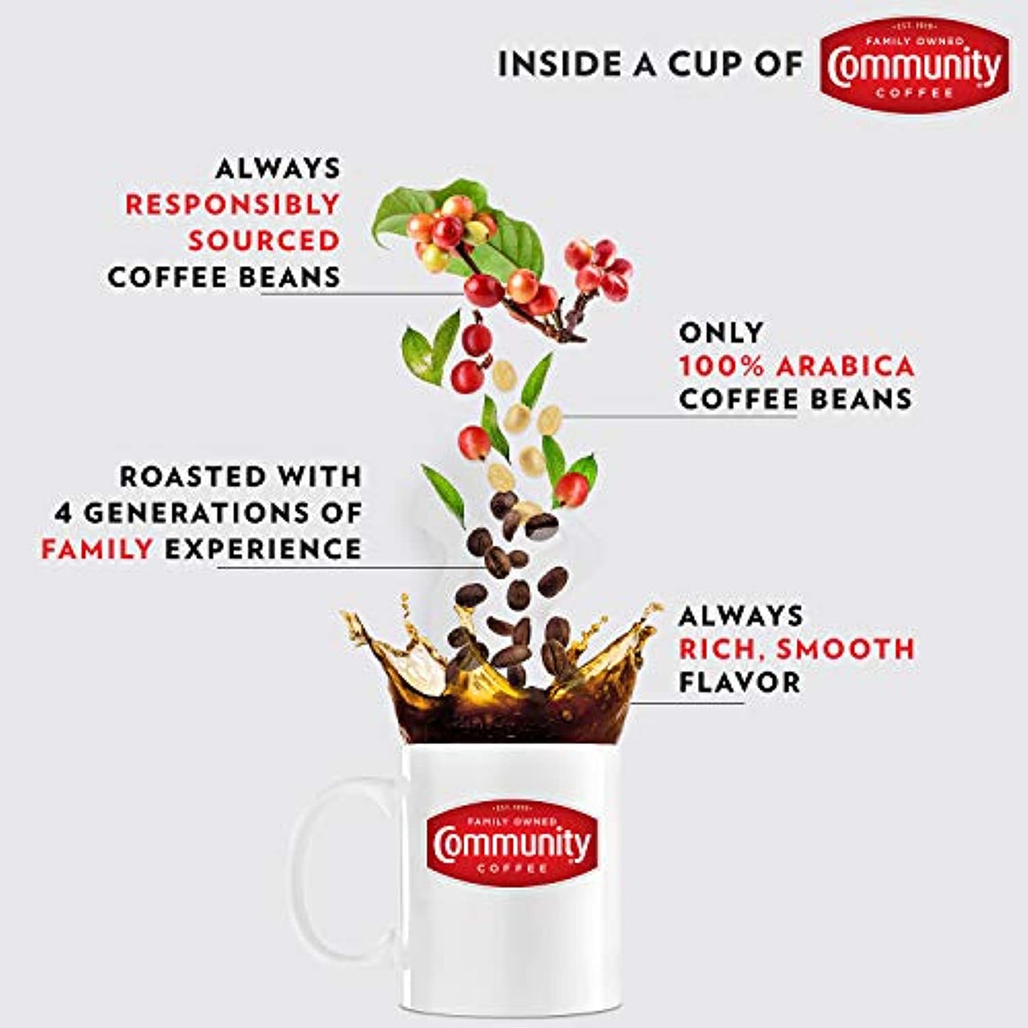 Community Coffee Breakfast Blend Medium Roast Ground 46 oz Bag