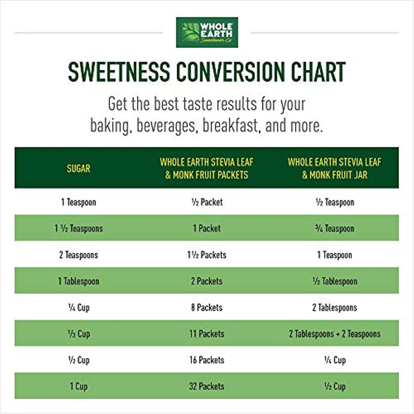 WHOLE EARTH Stevia & Monk Fruit Plant-based Sweetener, 400 Packets