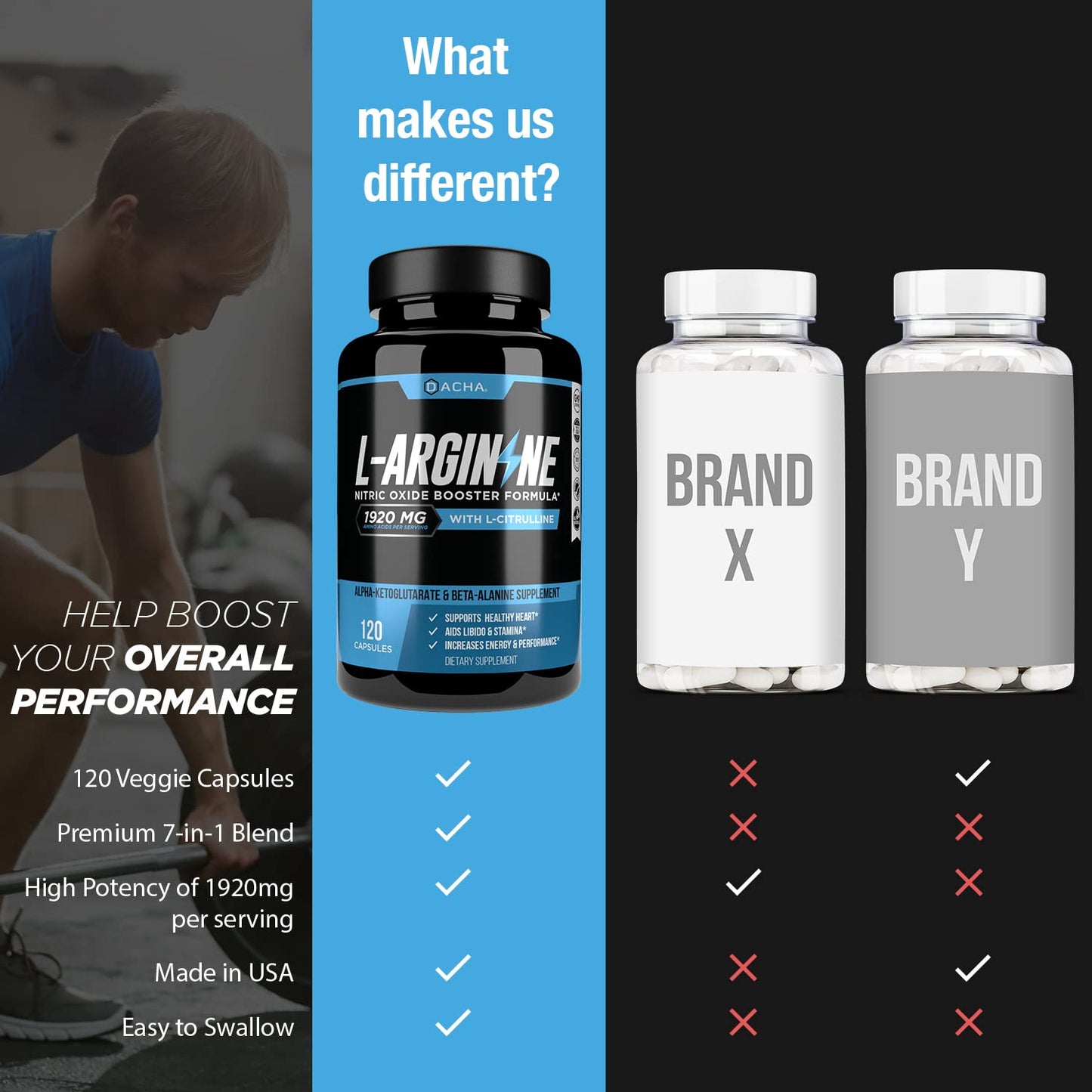 Premium L Arginine Pills 1920 MG - 120 VCAPS AAKG Nitric Oxide Precursor, L-Citrulline HCL, Beta Alanine, Essential Amino Acids for Energy, Muscle Growth, Heart Health, Vascularity & Stamina